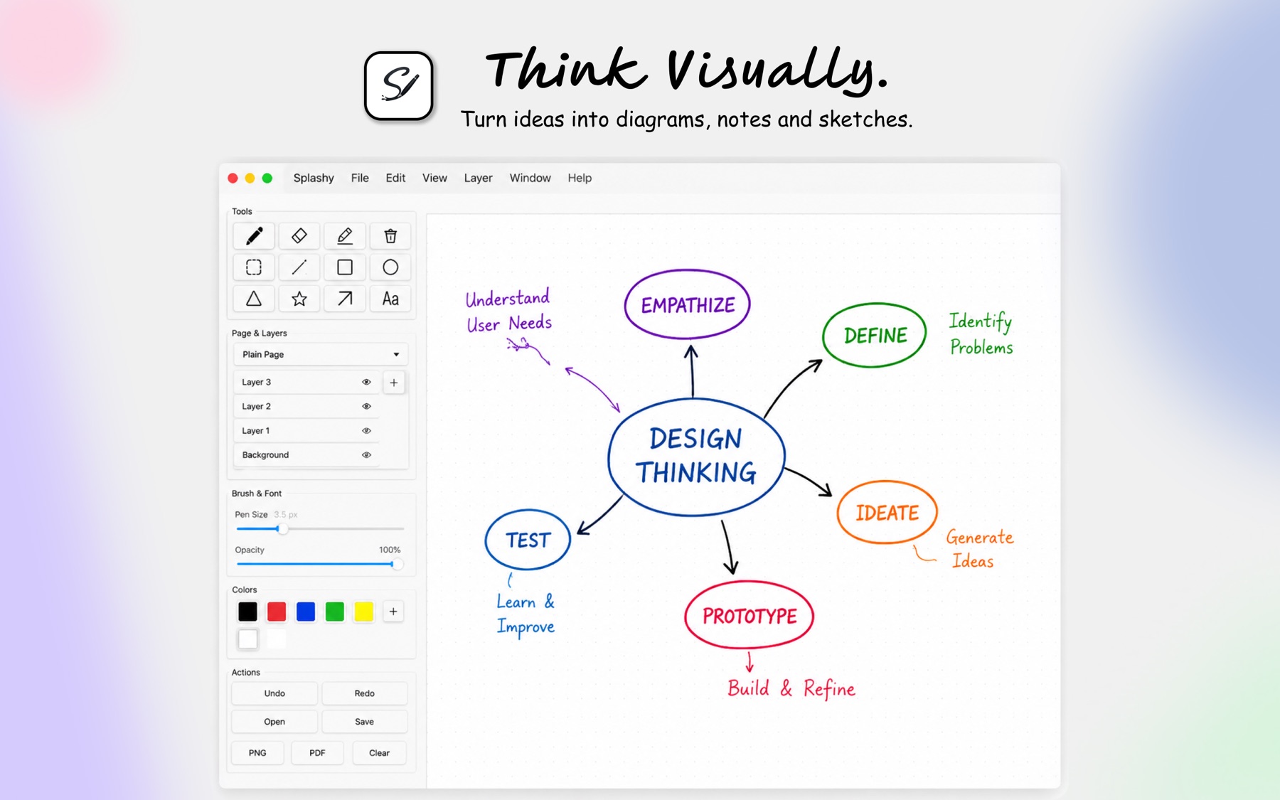 Splashy Sketchpad design thinking diagram